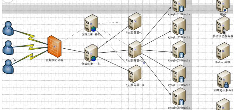 OCP认证Oracle课程