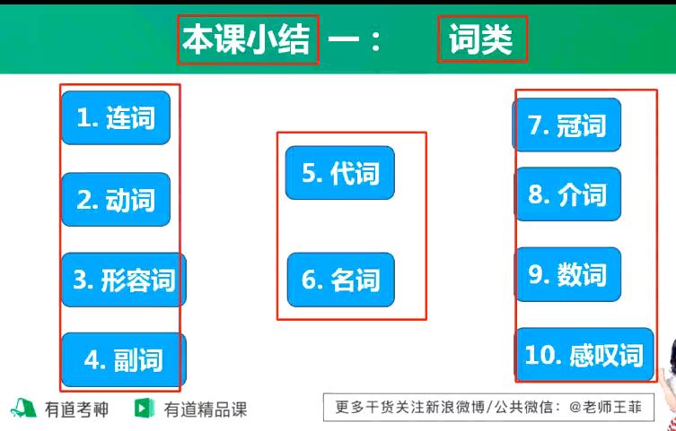 零基础到四六级专四语法在线课堂