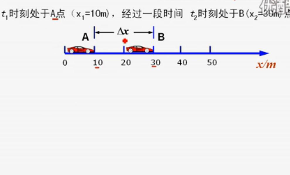 人教版必修一高一物理第一章、第二章专题教学视频