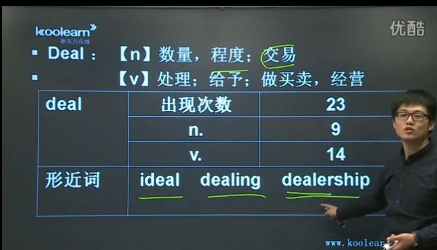 新东方考研英语高频词汇讲解