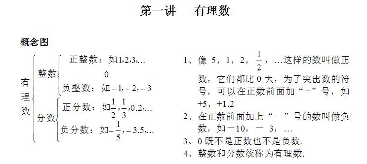 七年级数学名师微课堂第一讲