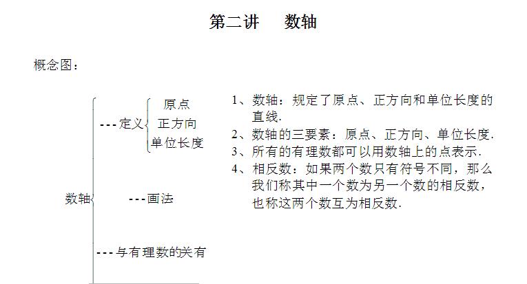 七年级数学课程视频第二讲