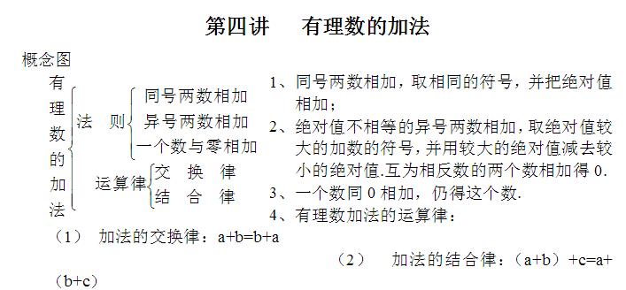 七年级数学课程