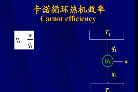 清华大学-工程热力学课程视频
