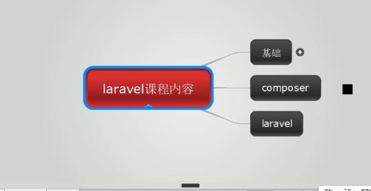  Laravel课程简介