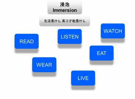 托福GRE课程内容