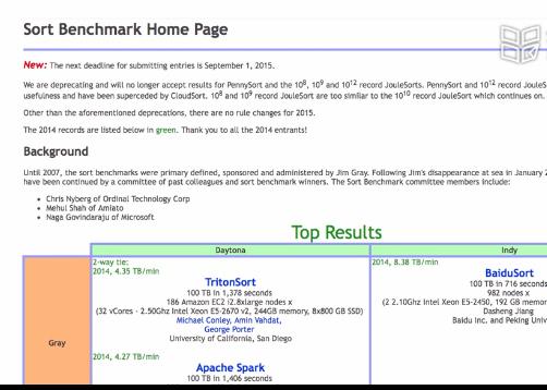 清华大学-大数据平台核心技术目录