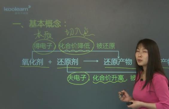 高考化学无机化学简介