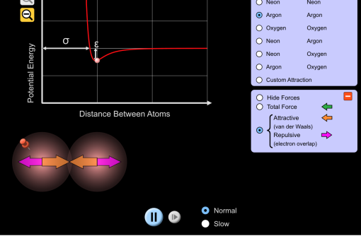 原子的相互作用