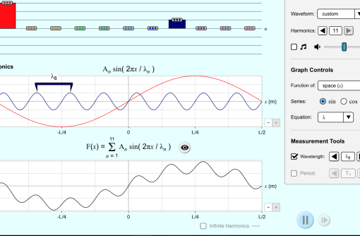 傅立叶：产生波形