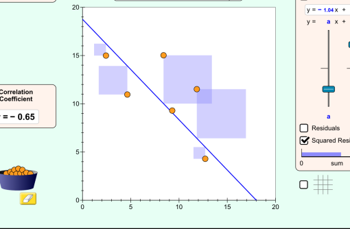 一次线性函数的拟合