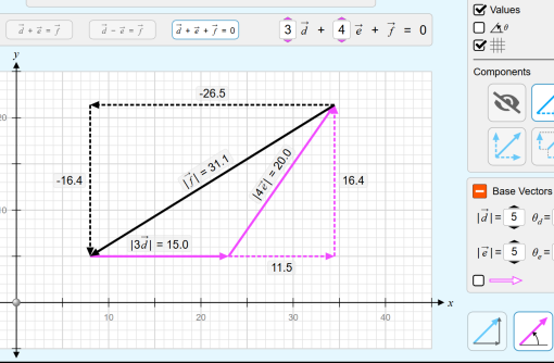 向量的和：等式