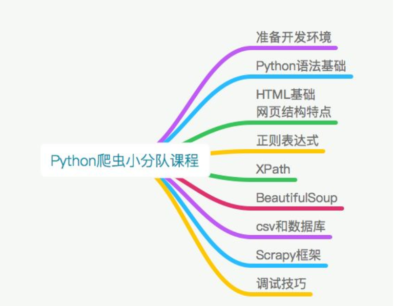 2019年python数据分析与爬虫实战94讲