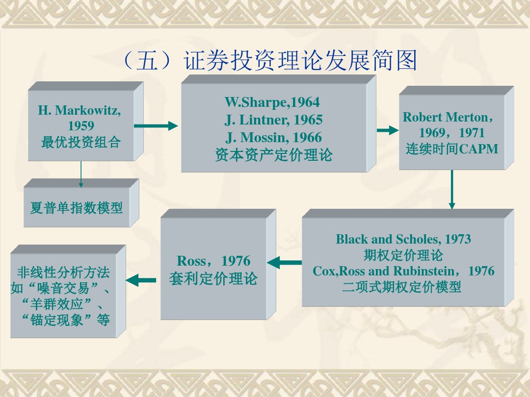 1投资学入门课程