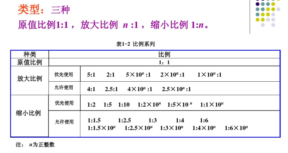 现代制图基础视频
