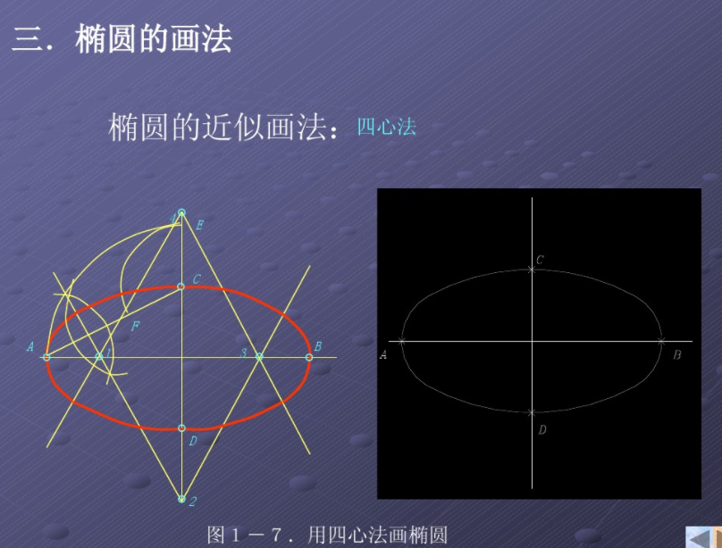 作正多边形、画斜度和锥度、圆弧连接以及非圆曲线.
