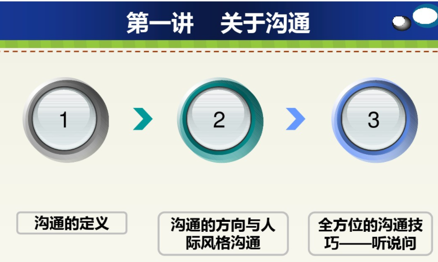 1556934805847898.png 沟通技巧