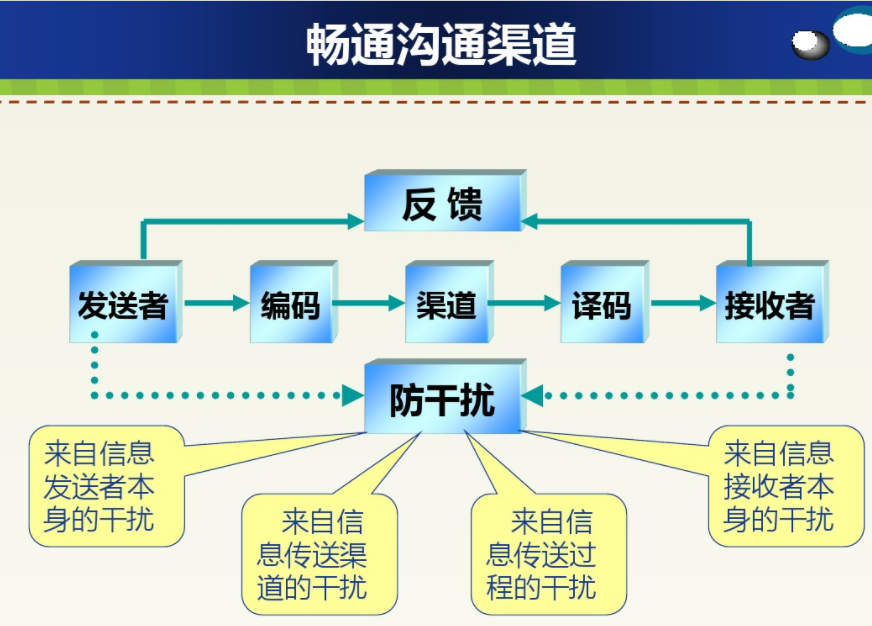 1556934823558509.png 沟通技巧课程