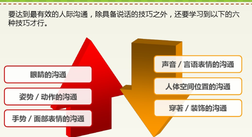 1556934921800434.png 沟通肢体语言g