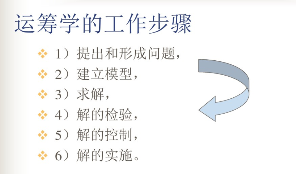 管理运筹学 管理运筹学辅导课程mooc