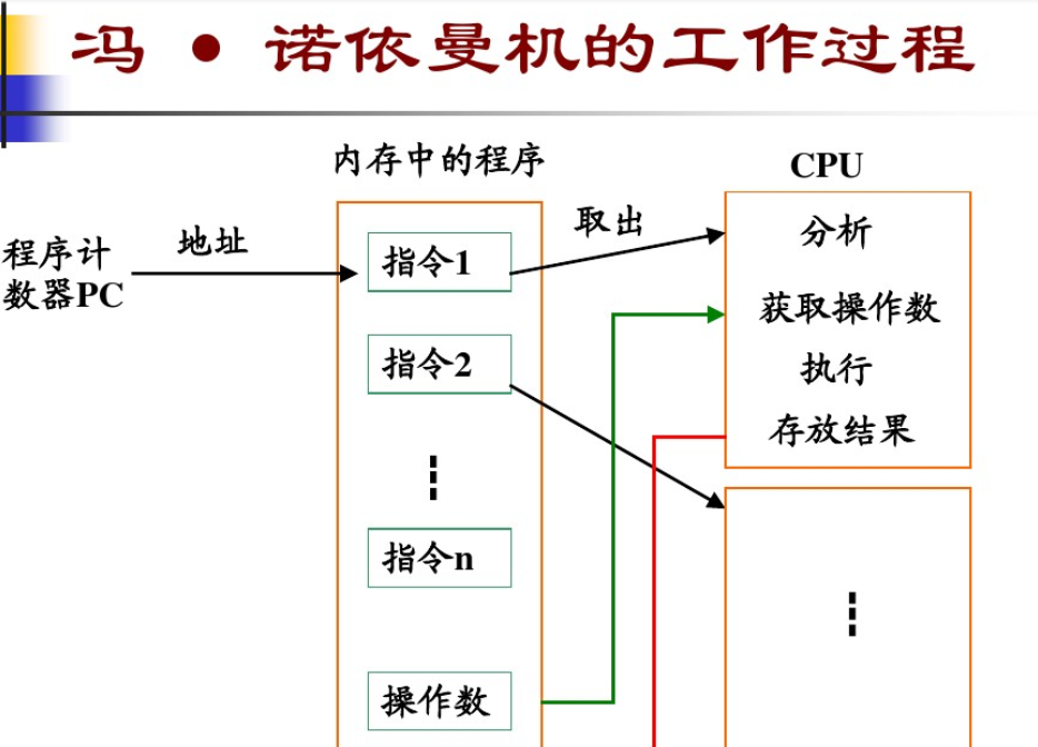 1557584145354065.png 微机系统的基本组成