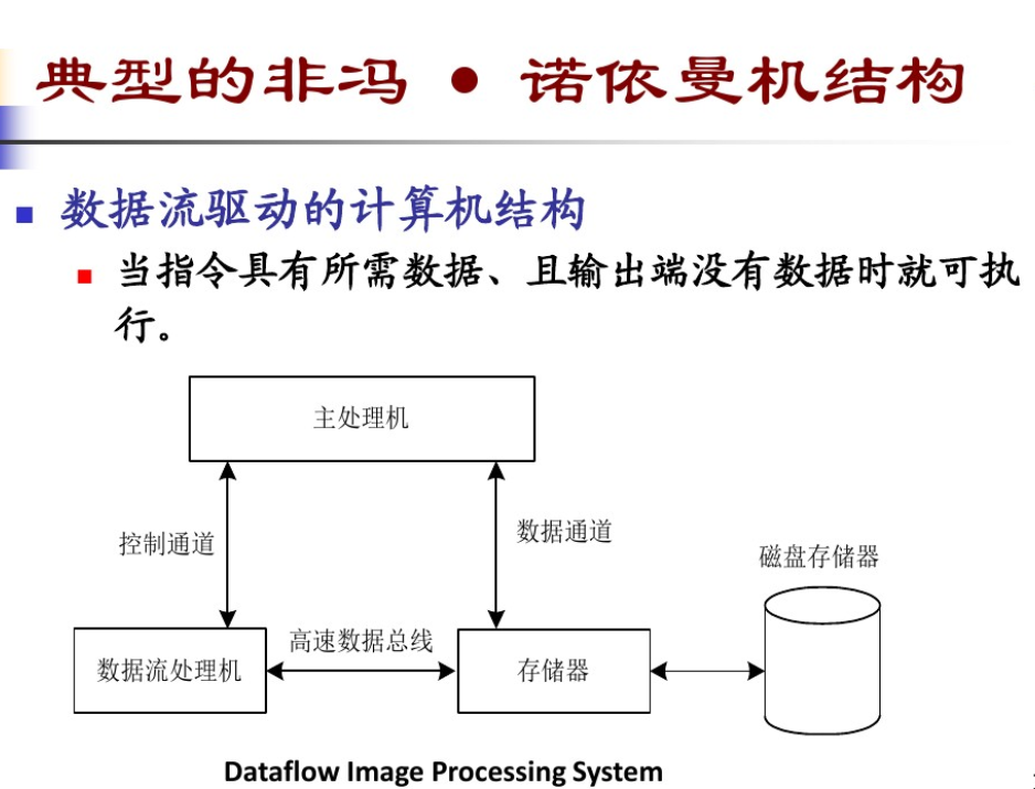 1557584189138256.png PC控制执行顺序
