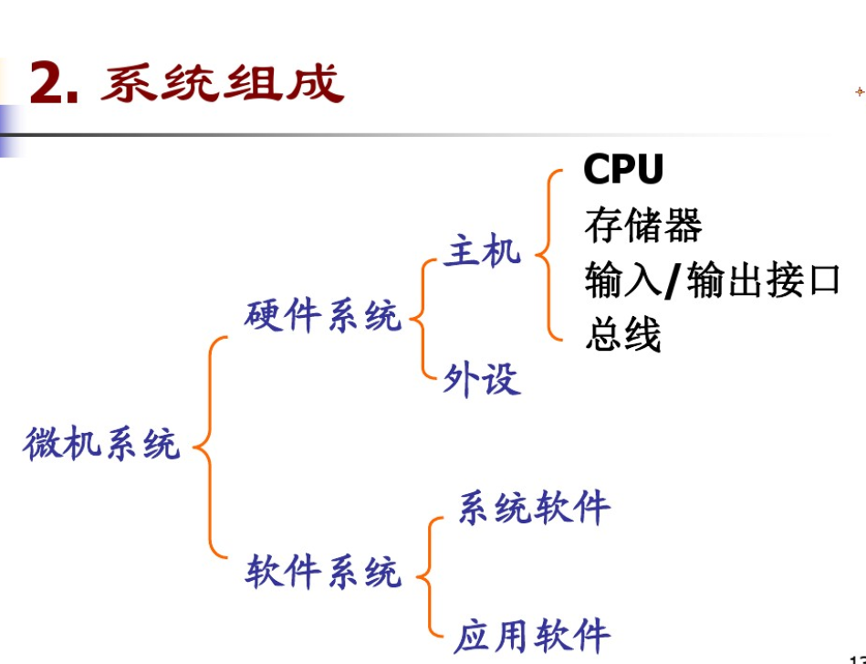 1557584206811880.png i存储器定义