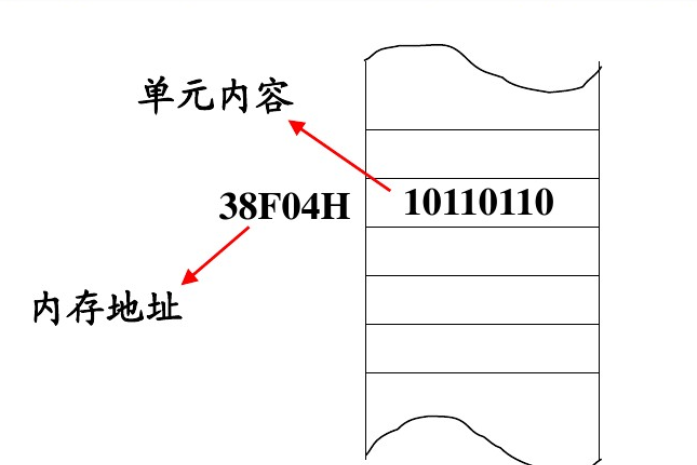 1557584253133691.png 内存容量