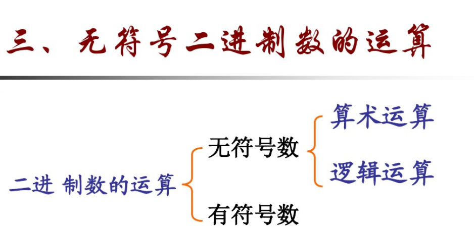1557584309109558.png i二进制数的算术运算