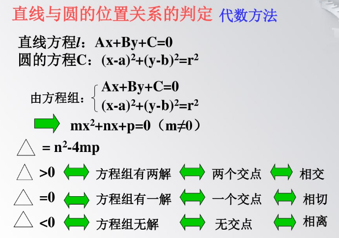 1557793264112631.png 直线与圆的方程-苗金利讲解