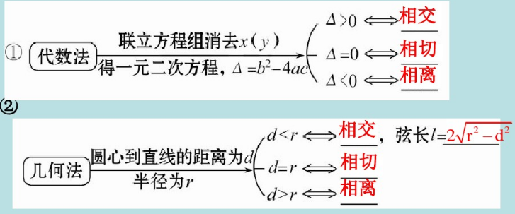 1557793374270712.png 直线与圆的位置关系视频教程