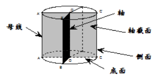 1557811552400410.png 高中数学-考点突破:立体几何、概率与统计--苗金利视频