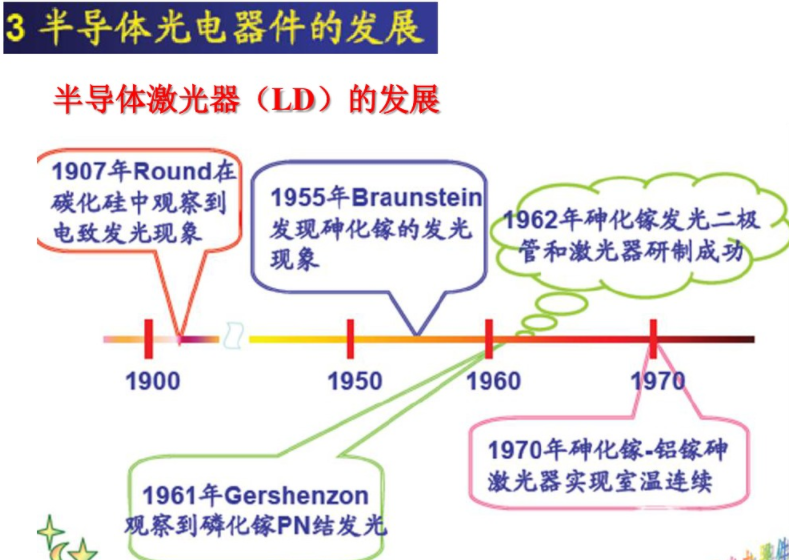 光电子学（一）课程西安交通大学