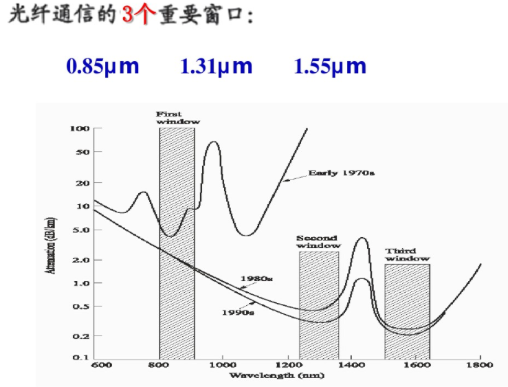 光电子学课程视频