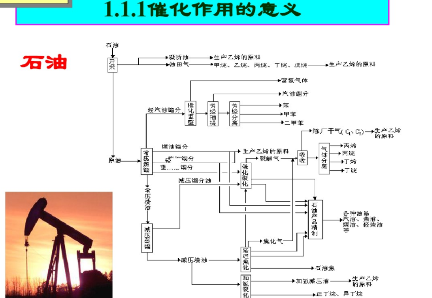 催化作用的意义