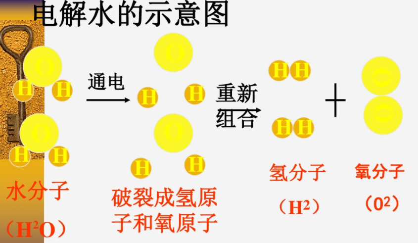 电解水的示意图 电解水的示意图