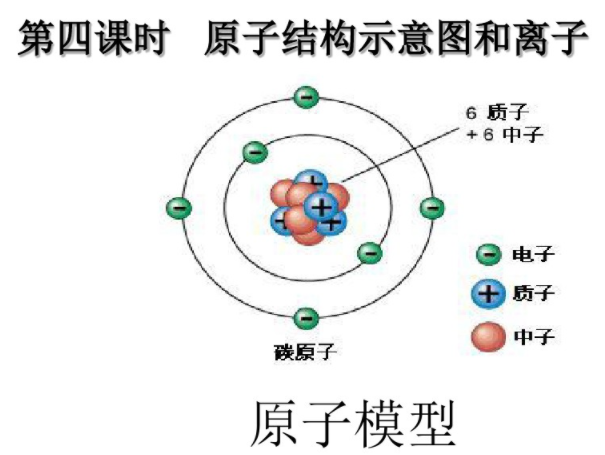 原子结构示意图和离子 原子结构示意图和离子