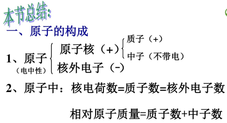 原子的构成 原子的构成