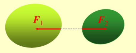 作用力和反作用力