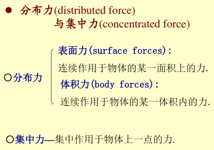 分布力（distributedforce）与集中力（concentrated force）