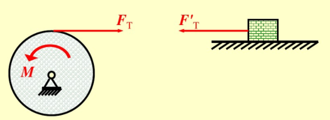 柔索的约束力是沿绳向的拉力