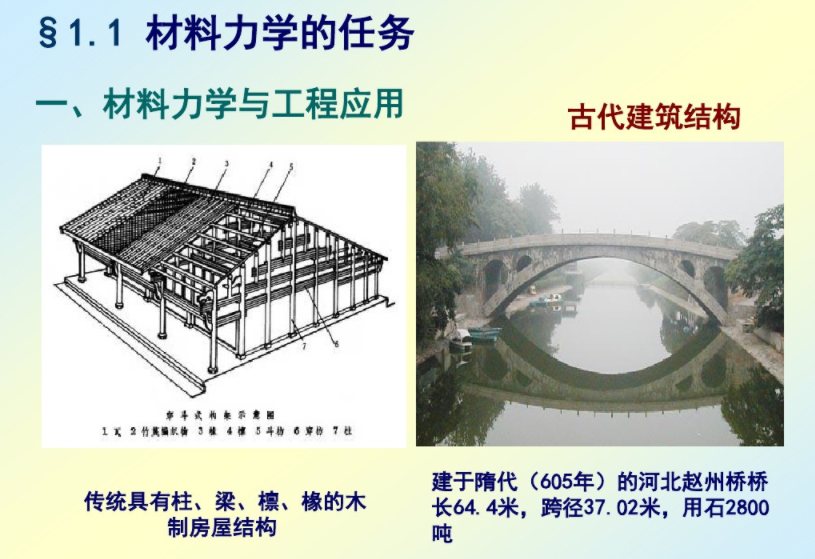 材料力学与工程应用 材料力学与工程应用