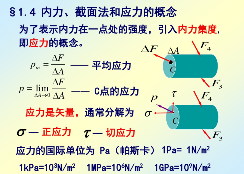 内力、截面法和应力的概念 内力、截面法和应力的概念