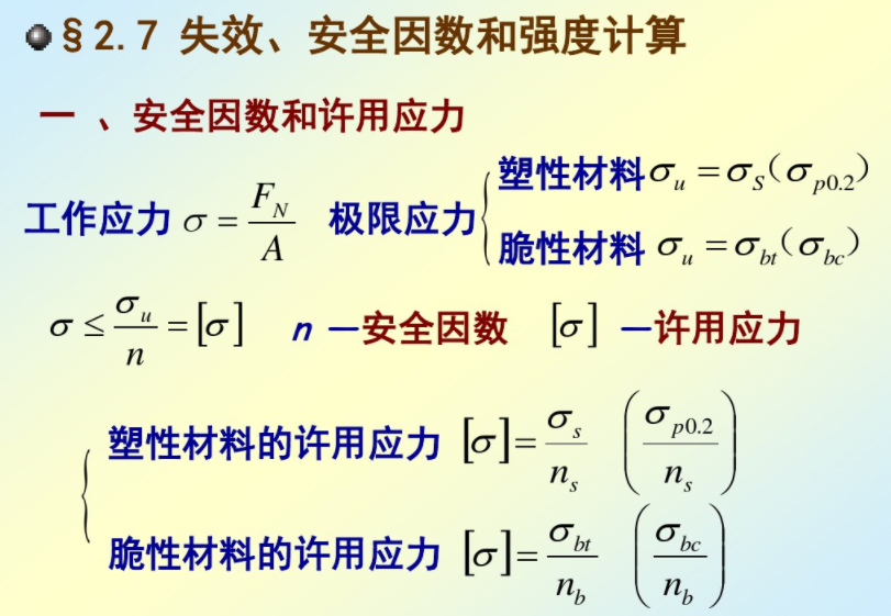 失效、安全因数和强度计算 失效、安全因数和强度计算