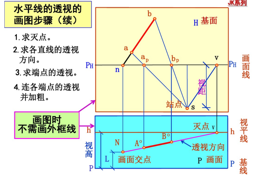 水平线的透视的画图步骤（续）