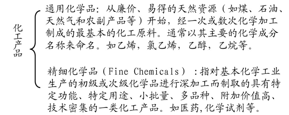 精细化工工艺学-MOOC课程
