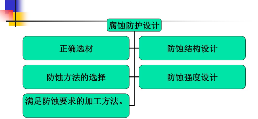 腐蚀防护设计