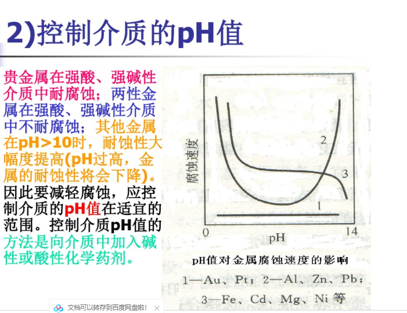 控制介质的pH值
