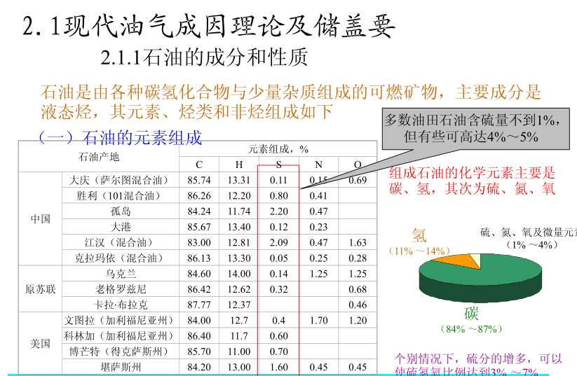 现代油气成因理论及储盖要