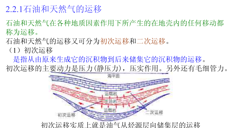 石油和天然气的运移